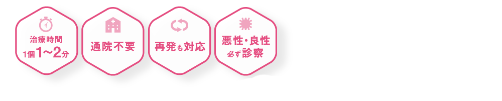 治療時間1個1～2分　通院不要　再発も対応　悪性・良性必ず診察